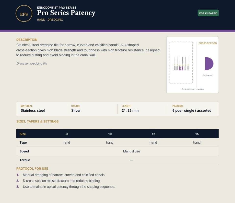 Pro Series Patency
